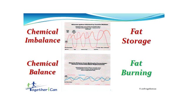 Healthy Habits Slide Show