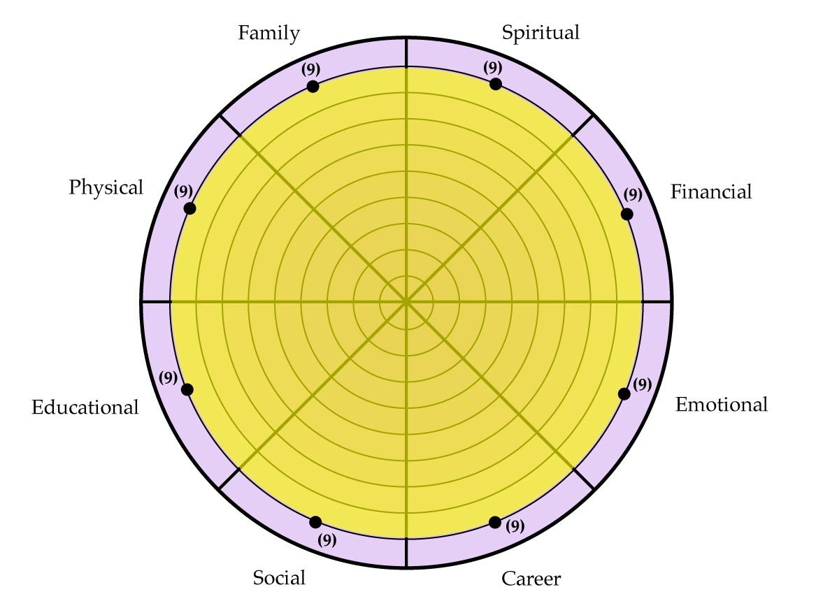 Changing Habits – Assessment Time