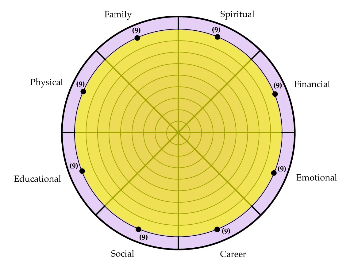 Changing Habits – Assessment Time