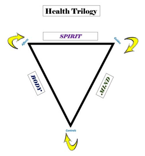 Health-Trilogy