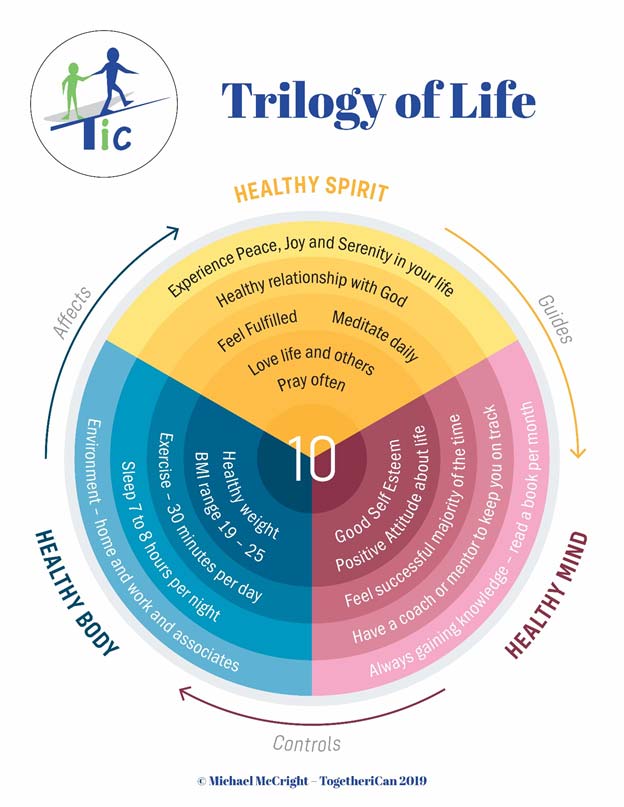 Trilogy-of-Life-Chart