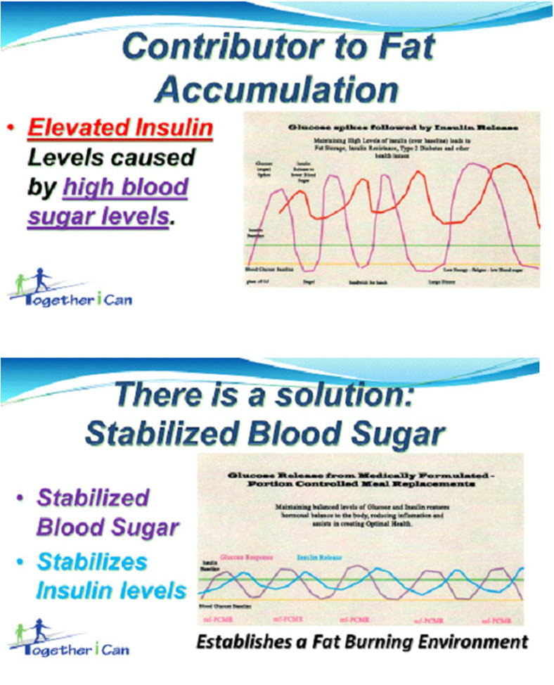 Fat-Acc-and-Stable-Blood-Sugar