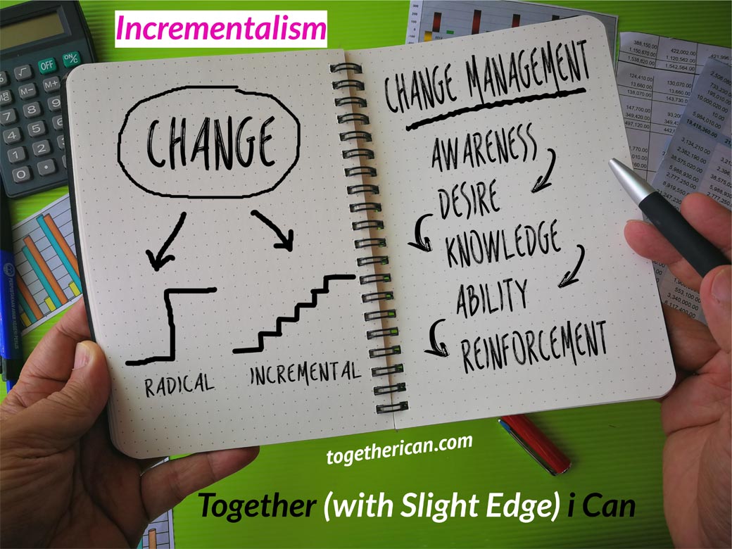 Incrementalism. Change Management. Awareness, Desire, Knowledge, Ability, Reinforcement.